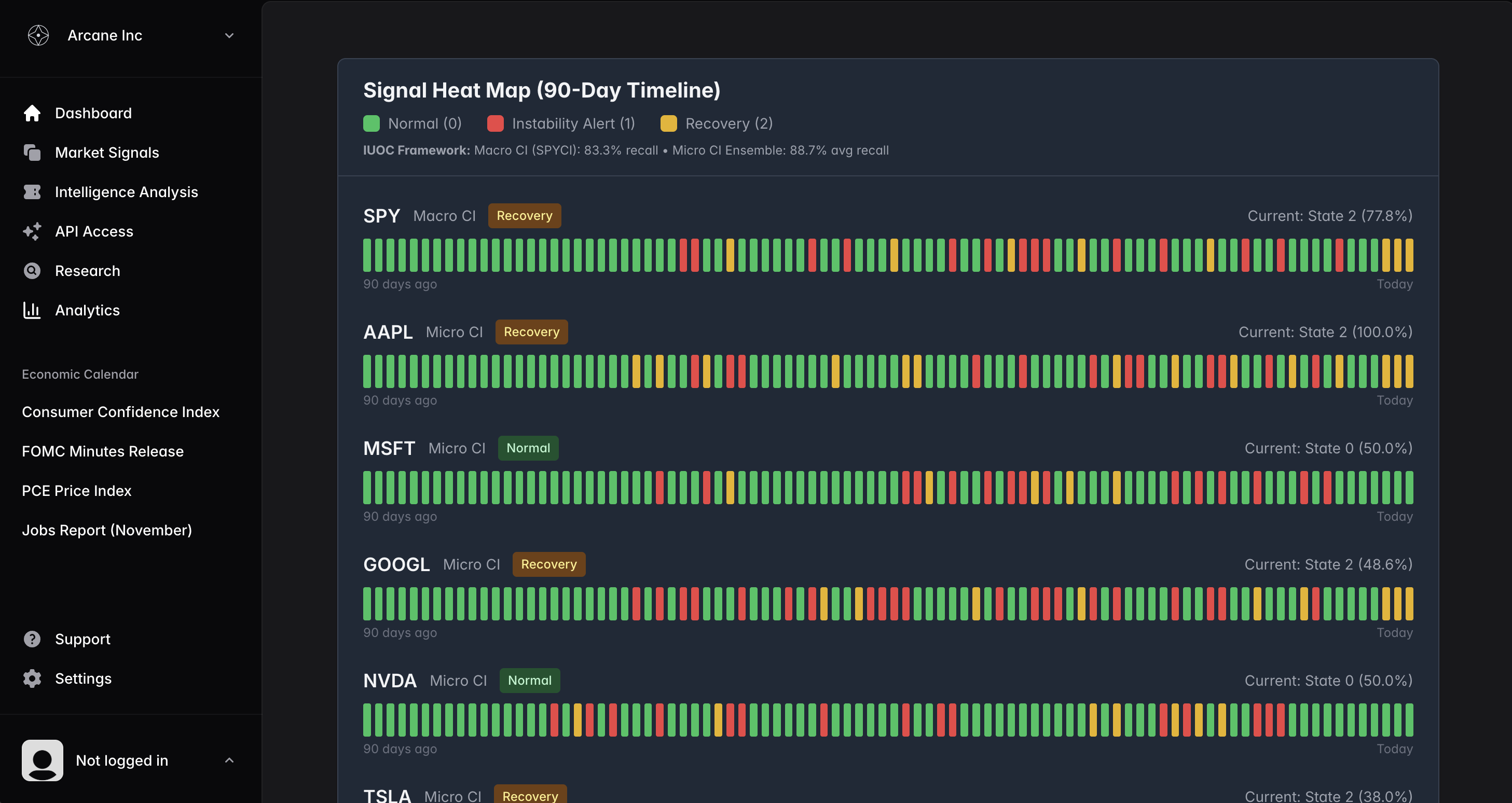 Market Instability Intelligence Dashboard - Signal Heat Map